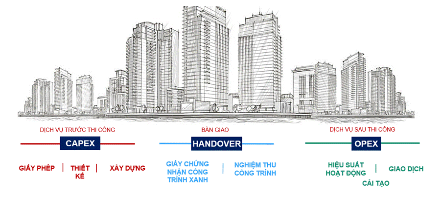 Bureau Veritas_ Opex_ capex