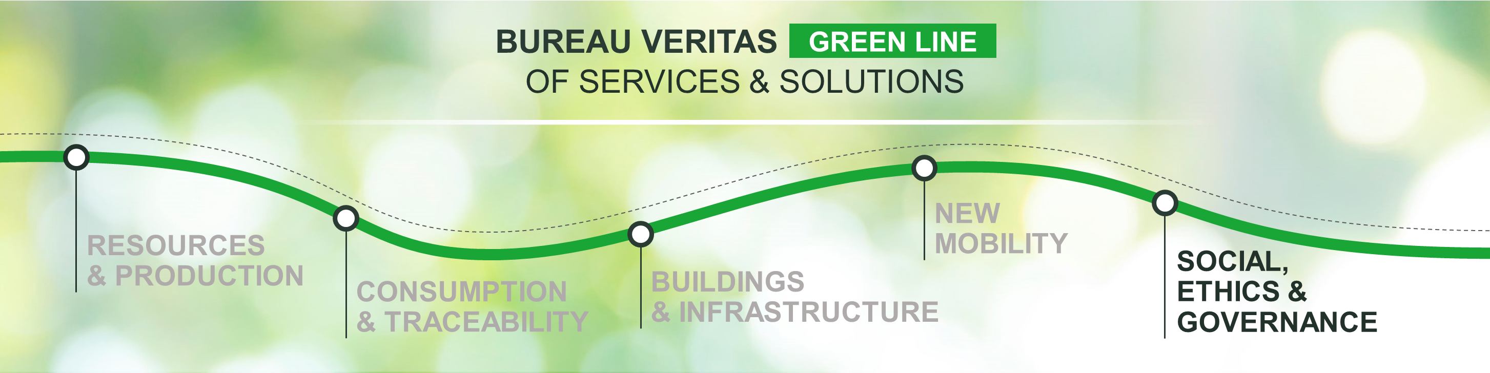 Social Ethics & Governance