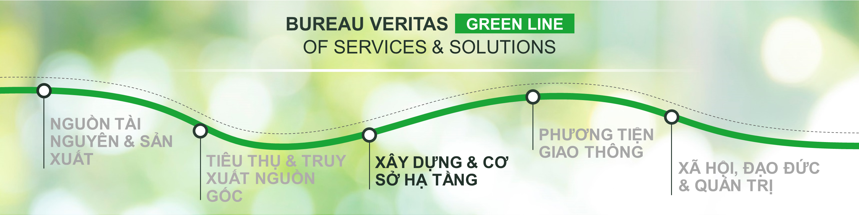 Xây dựng & cơ sở hạ tầng