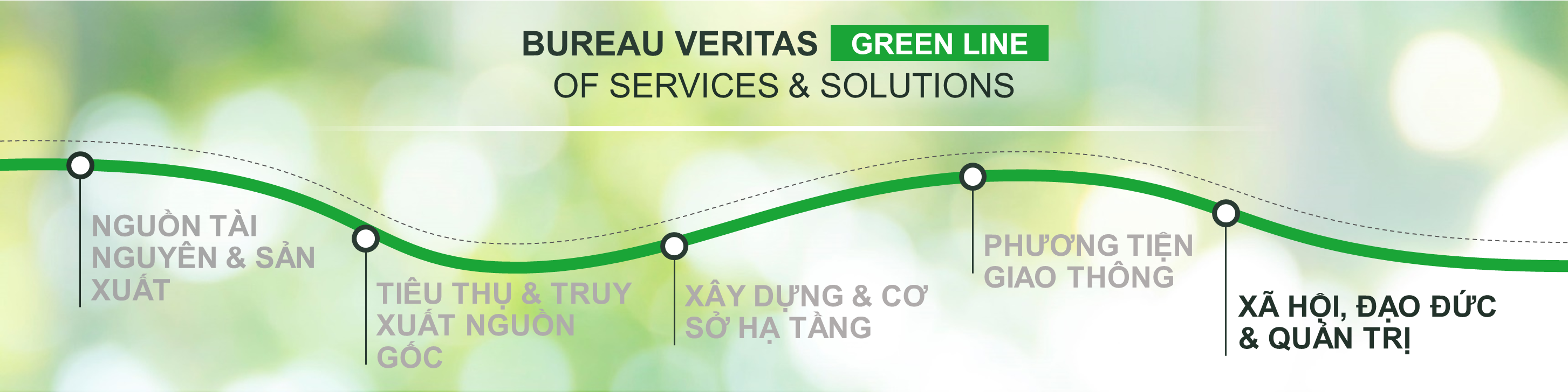 Xã hội, quản trị & đạo đức