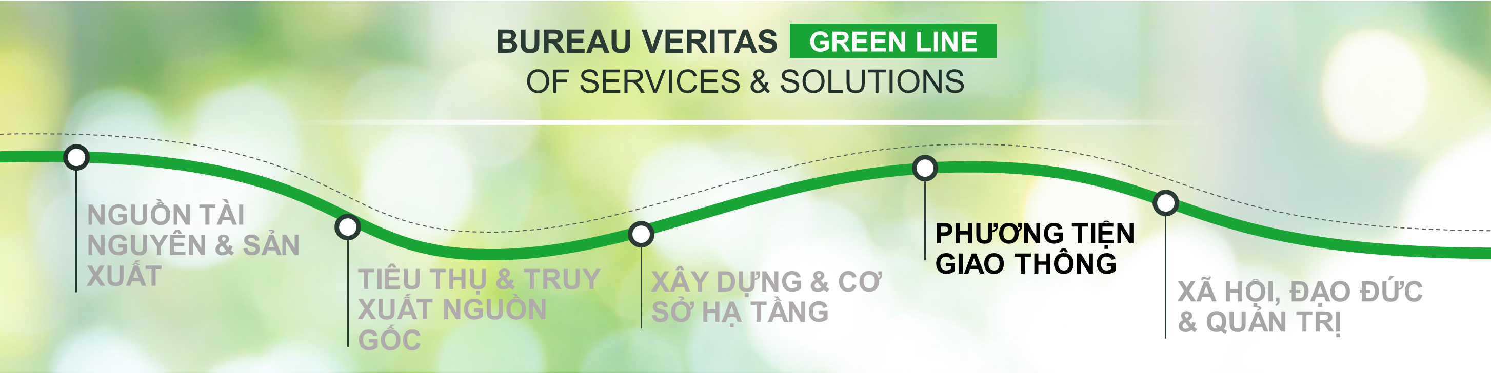 phương tiện giao thông