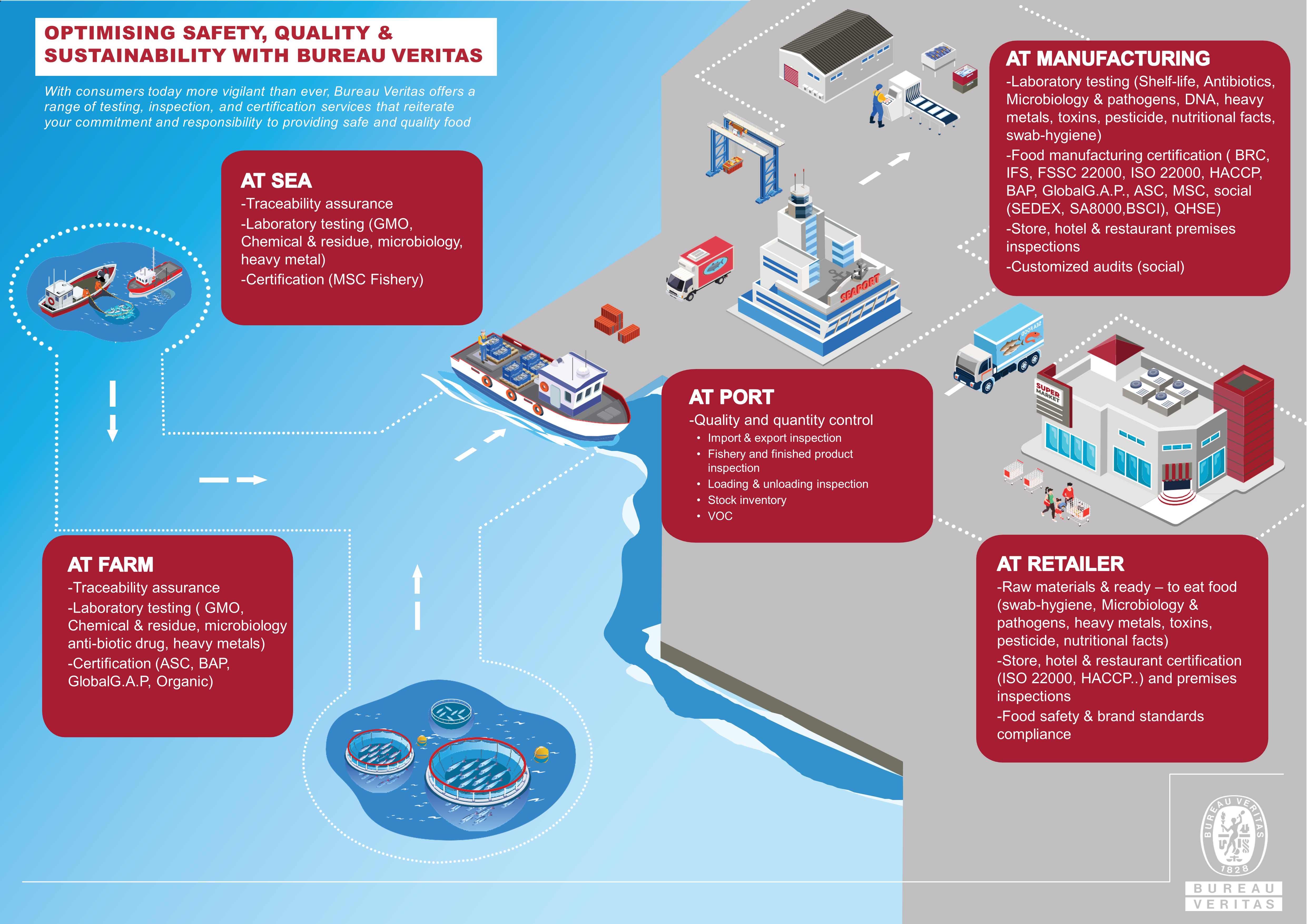 seafood_infographic_EN