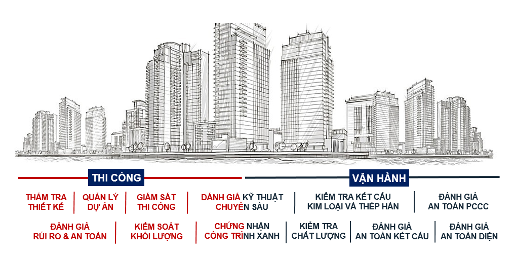 opex_capex_updated_VN
