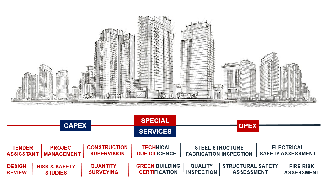 opex_capex_updated_VN