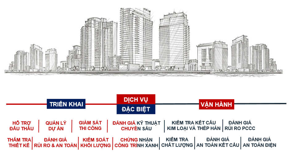 opex_capex_updated_VN
